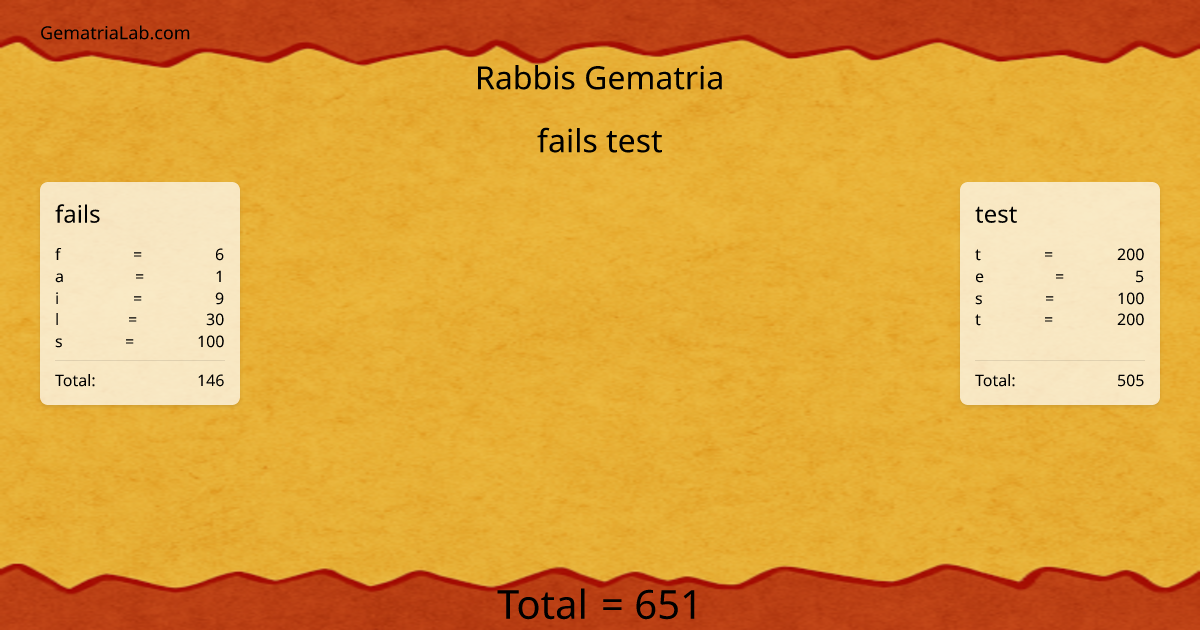 fails test in rabbis Gematria
